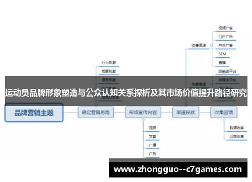 运动员品牌形象塑造与公众认知关系探析及其市场价值提升路径研究