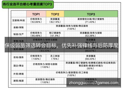 保级弱旅筛选转会目标，优先补强锋线与后防厚度
